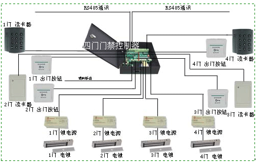 四門聯(lián)網門禁系統(tǒng) 考勤門禁控制器
